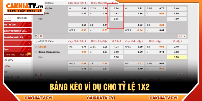 Bảng kèo ví dụ cho tỷ lệ 1x2 trong thực tế