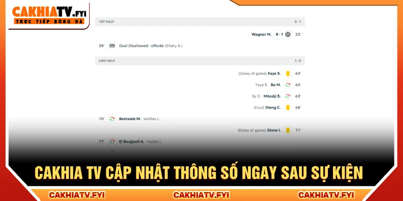 Cakhia TV cập nhật thông số ngay sau khi sự kiện diễn ra trên sân