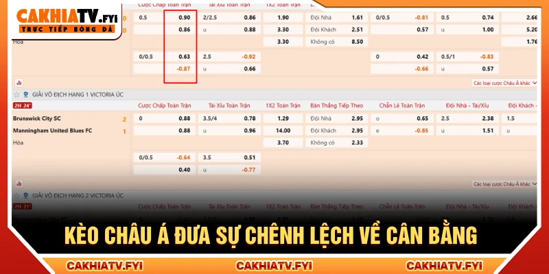 Kèo châu Á đưa sự chênh lệch về thực lực về cân bằng