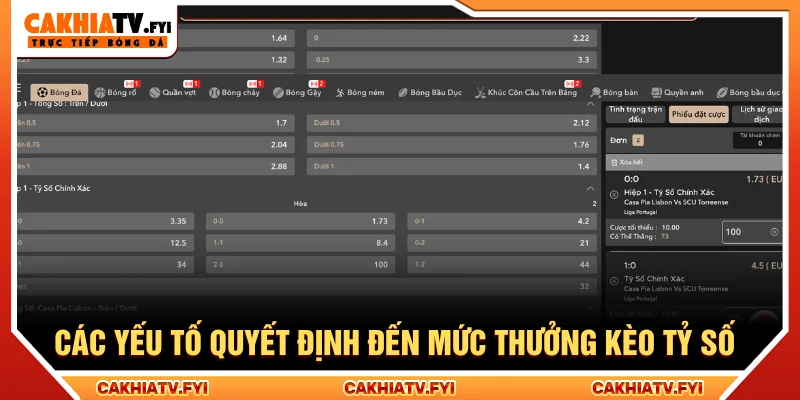 Kèo tỷ số ăn bao nhiêu ảnh hưởng từ nhiều yếu tố