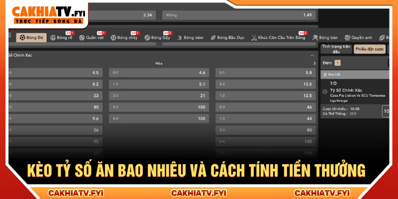 Kèo tỷ số ăn bao nhiêu điểm thưởng