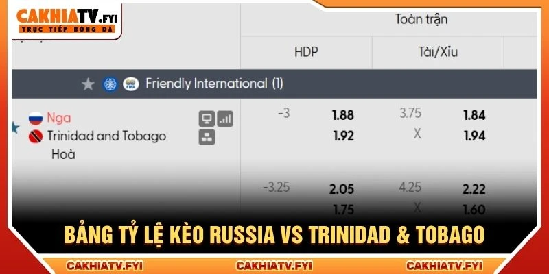 Bảng tỷ lệ kèo Russia vs Trinidad & Tobago
