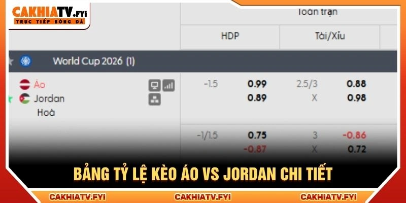 Bảng tỷ lệ kèo Áo vs Jordan chi tiết