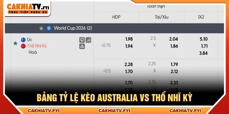Bảng tỷ lệ kèo Australia vs Thổ Nhĩ Kỳ Bảng tỷ lệ kèo Australia vs Thổ Nhĩ Kỳ