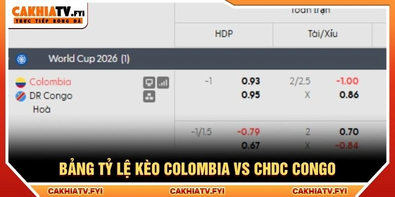 Bảng tỷ lệ kèo Colombia vs CHDC Congo