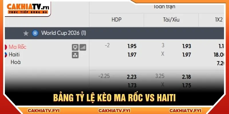 Bảng tỷ lệ kèo Ma Rốc vs Haiti Bảng tỷ lệ kèo Ma Rốc vs Haiti