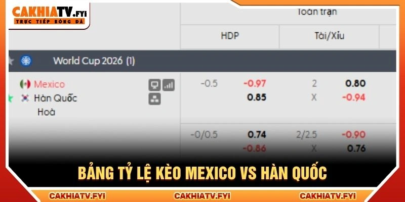 Bảng tỷ lệ kèo Mexico vs Hàn Quốc