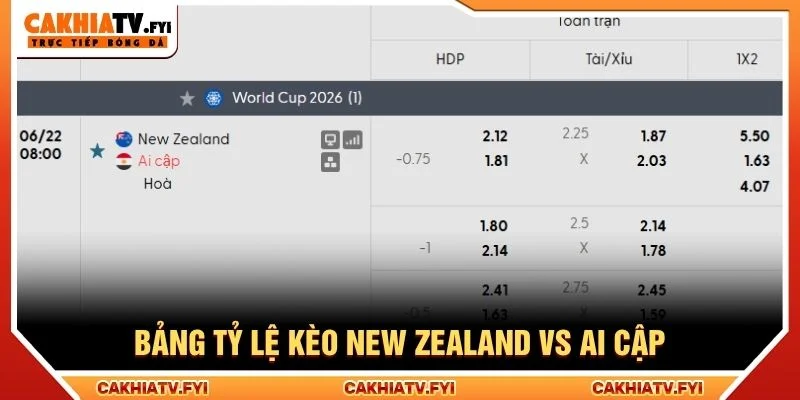 Bảng tỷ lệ kèo New Zealand vs Ai Cập Bảng tỷ lệ kèo New Zealand vs Ai Cập