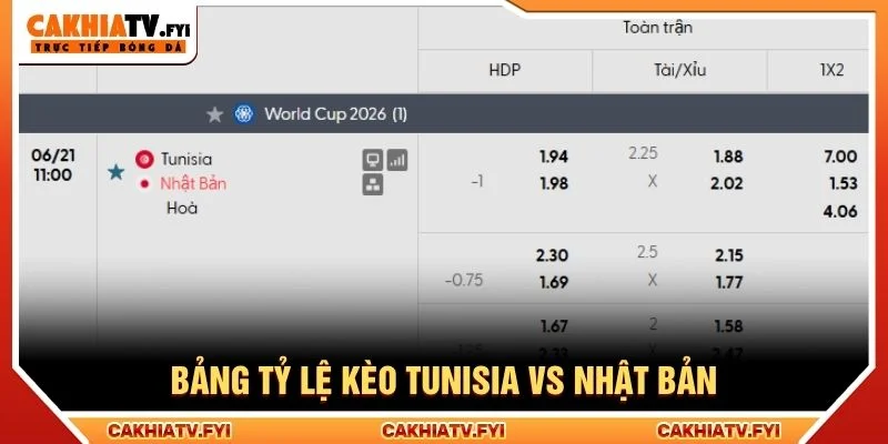 Bảng tỷ lệ kèo Tunisia vs Nhật Bản