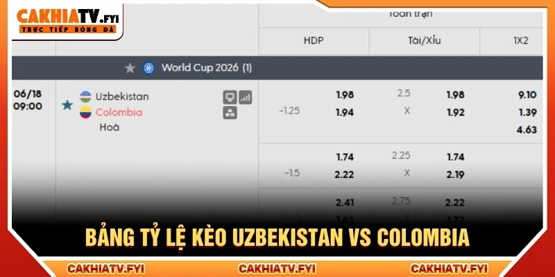 Bảng tỷ lệ kèo Uzbekistan vs Colombia Bảng tỷ lệ kèo Uzbekistan vs Colombia