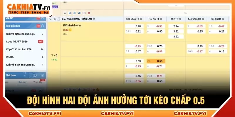 Đội hình hai đội ảnh hưởng tới kèo chấp 0.5