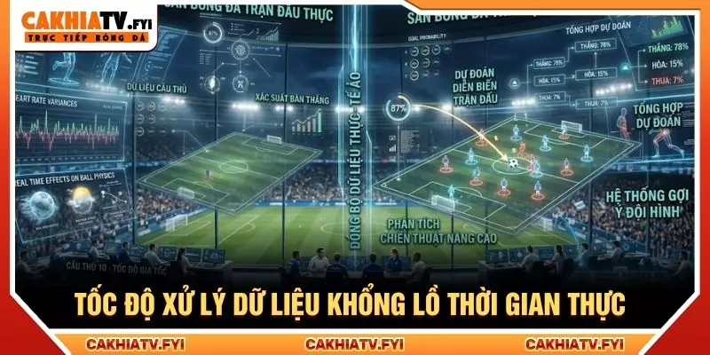 Tốc độ xử lý dữ liệu khổng lồ thời gian thực