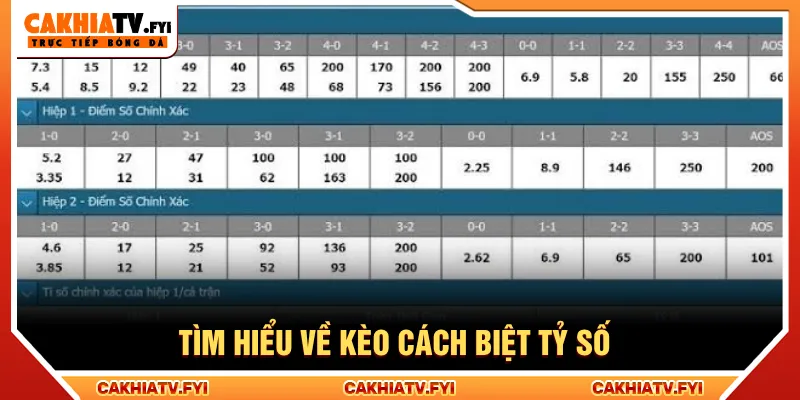 Kèo cách biệt tỷ số dự đoán chính xác chênh lệch