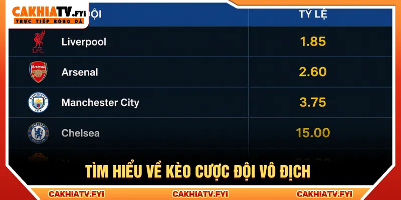 Kèo cược đội vô địch đòi hỏi theo dõi diễn biến liên tục