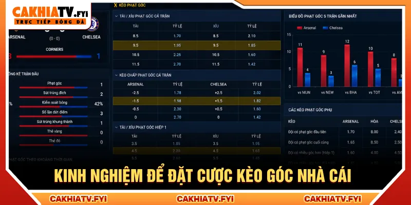 Tận dụng các phương pháp để áp dụng cho kèo góc nhà cái